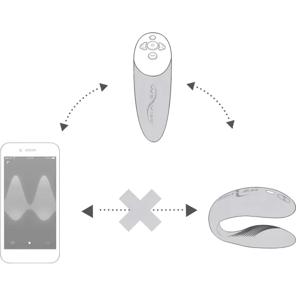 We-Vibe Chorus - párový vibrátor - smart ovládanie - nabíjateľný - oranžový
